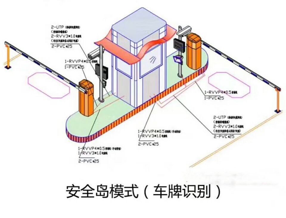 宝鸡千阳县双通道带岗亭manbext登陆