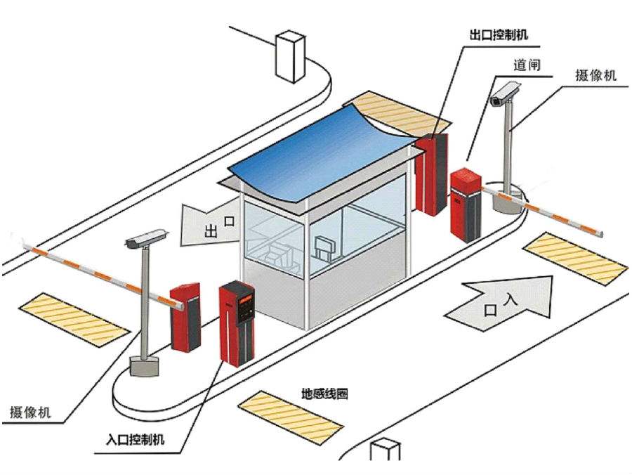 宝鸡千阳县标准双通道刷卡停车系统安装示意